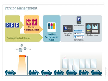 TRAFFIC AND PARKING CONTROL